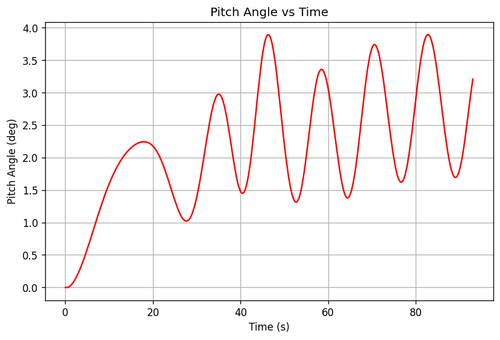 rb pitch angle.png