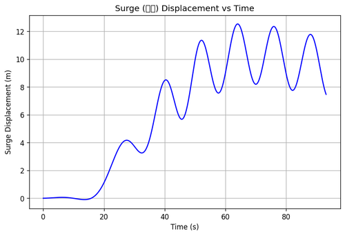 rb surge.png