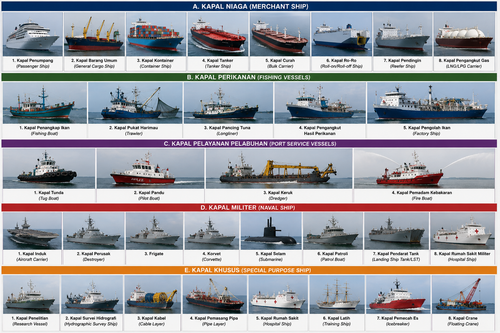 Jenis jenis kapal.png