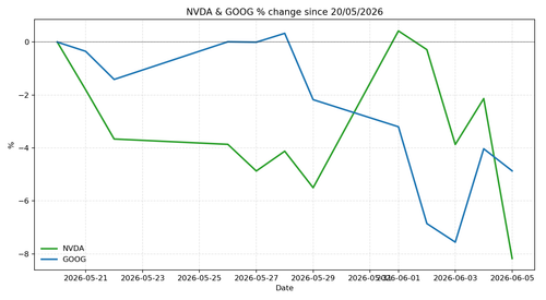 chart 20260607.png
