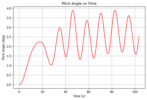 rb pitch angle.png