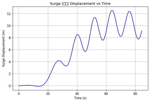 rb surge.png