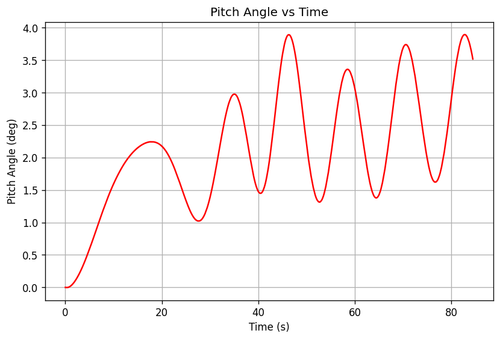 rb pitch angle.png