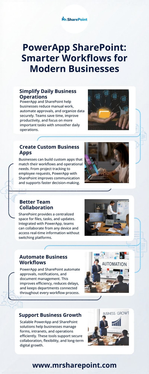 PowerApps and SharePoint work together to simplify everyday business operations by replacing manual tasks with efficient digital processes. Organizations can create custom forms, automate approvals, manage data securely, and improve collaboration across teams, helping employees complete work faster while maintaining accuracy, consistency, and better visibility into business activities.
Visit us: www.mrsharepoint.com/