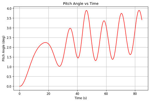 rb pitch angle.png