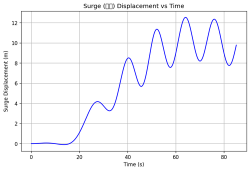 rb surge.png