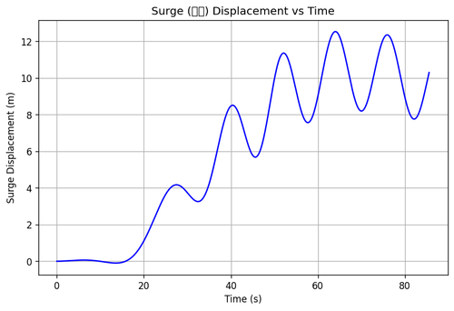 rb surge.png