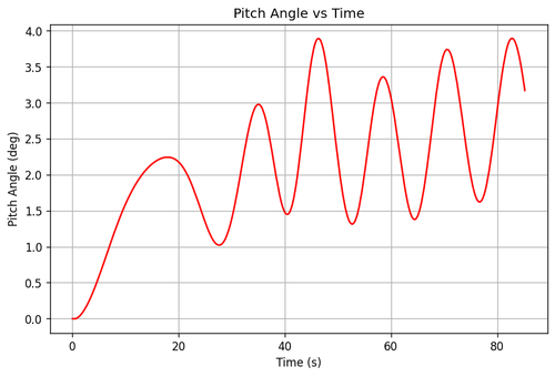 rb pitch angle.png