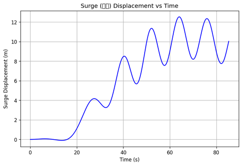 rb surge.png