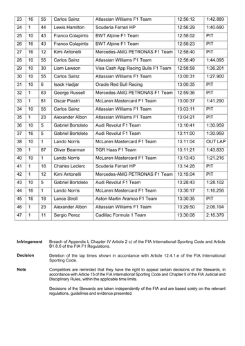 [Monaco GP]Doc 51 Infringement Free Practice 3 Deleted Lap Times page 3.png