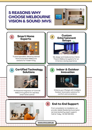 Smart Home Solutions Designed for Melbourne Lifestyles.jpg