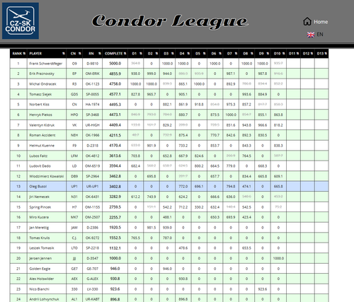 2026 06 03 CondorLeague CN 13h00 13.png