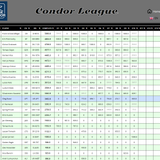 2026 06 03 CondorLeague CN 13h00 13