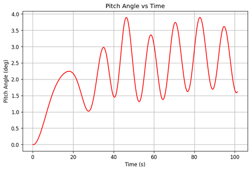 rb pitch angle.png