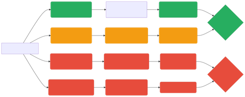 feedback chart.png