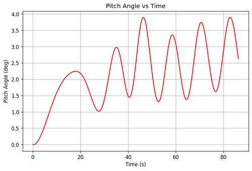 rb pitch angle.png