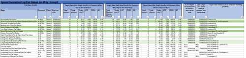 20260606 1440 Epsom Coronation Cup Flat Stakes 1m 4f 6y Group1 trial race stats.jpg