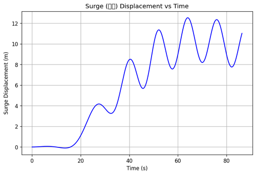 rb surge.png