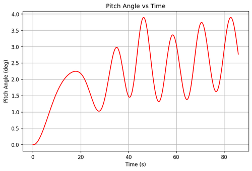 rb pitch angle.png