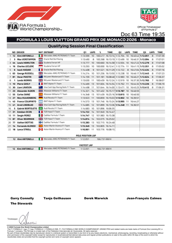 [Monaco GP]Doc 63 Final Qualifying Classification page 2.png