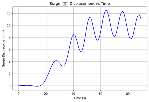 rb surge.png