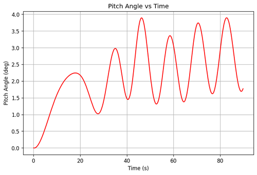 rb pitch angle.png