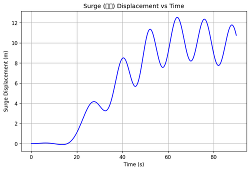 rb surge.png