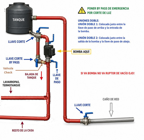 Esquema Actual de Agua Corregido.jpg