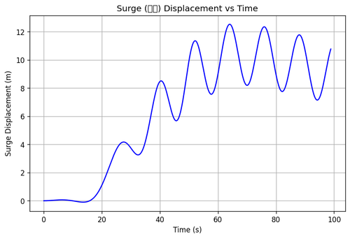 rb surge.png