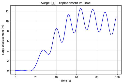 rb surge.png