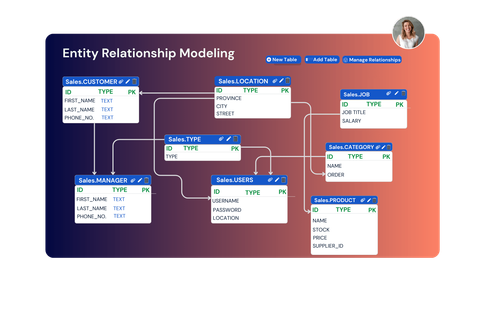 AI Powered Master Data Management.png