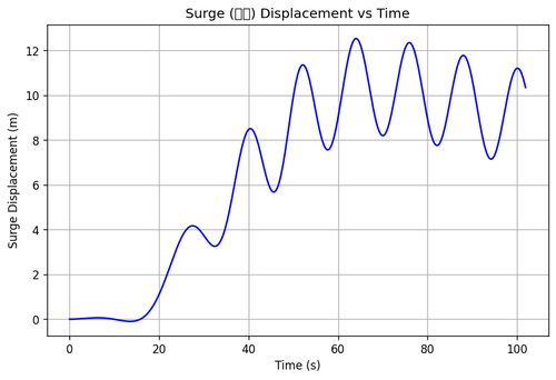 rb surge.png