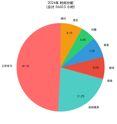 year l1 pie 2024.png