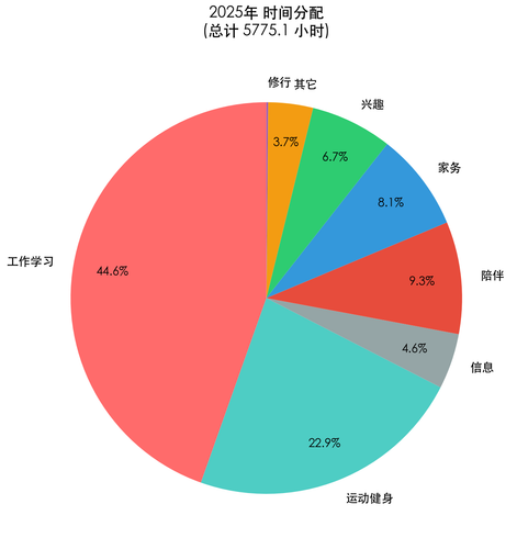 year l1 pie 2025.png