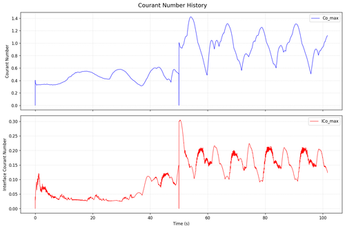 co summary.png