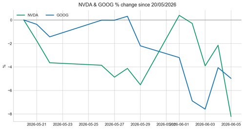 chart 20260606.png