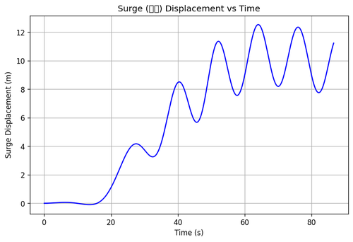rb surge.png