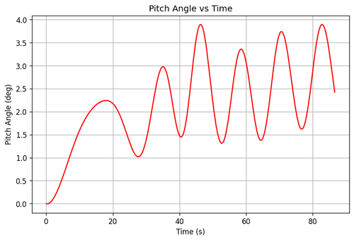 rb pitch angle.png