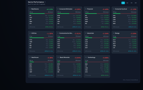 sector movers.png
