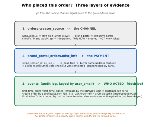 m layers.png