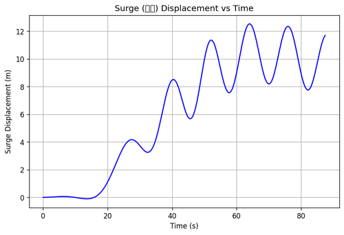 rb surge.png