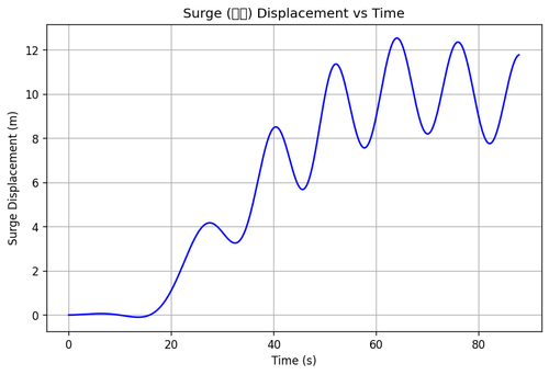 rb surge.png