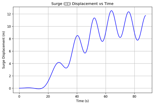 rb surge.png