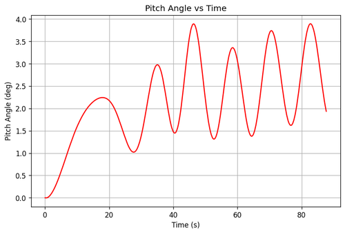 rb pitch angle.png