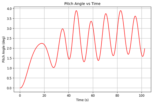 rb pitch angle.png