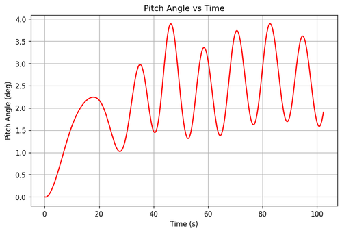 rb pitch angle.png