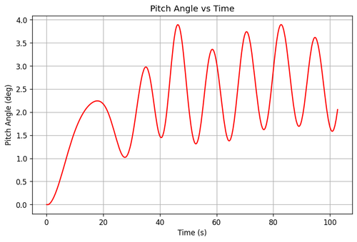rb pitch angle.png