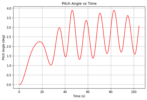 rb pitch angle.png