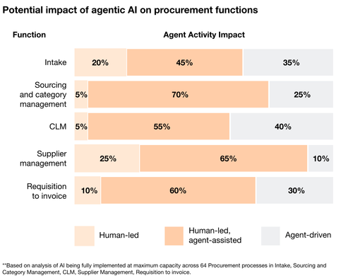 002 procurement impact.png
