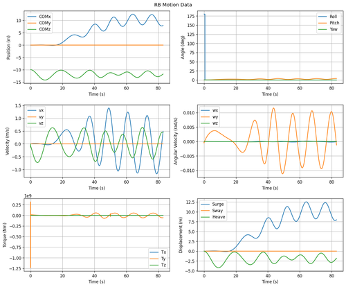 rb motion overview.2
